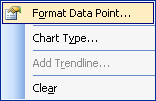 Format Data Point… 