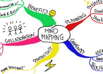 4 công cụ mindmap online để vẽ sơ đồ tư duy online