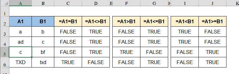 toán tử so sánh đối tượng trong Excel