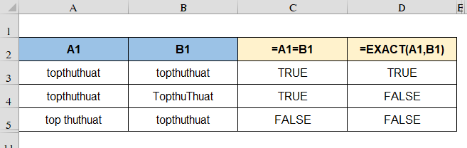 so sanh trong excel