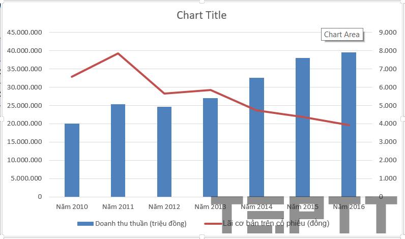 vẽ biểu đồ trong excel
