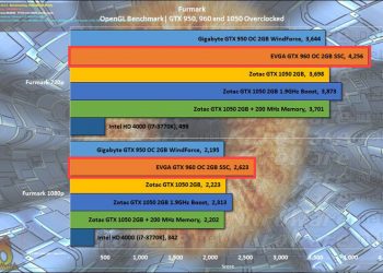 Bảng đánh giá, so sánh hiệu năng card màn hình