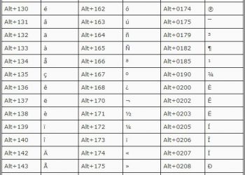 Bảng kí tự đặc biệt cho game Truy Kích