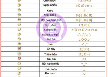 Icon =)), :)), :3, :v, ^^ là gì? Khi nào nên dùng?