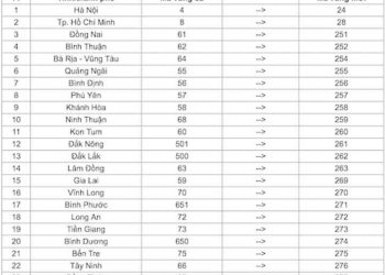 Mã vùng điện thoại hồ chí minh