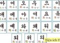 Bộ font chữ hàn quốc
