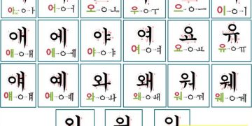 Bộ font chữ hàn quốc