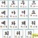 Bộ font chữ hàn quốc