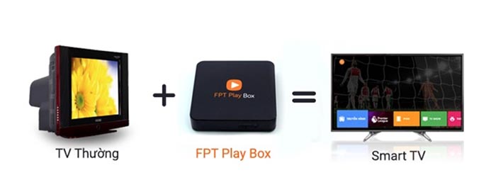 Fpt play box