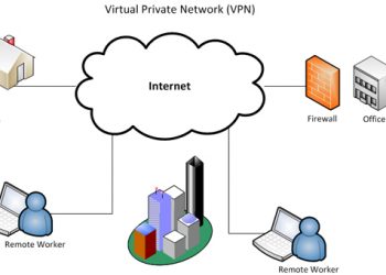 VPN là gì? Ưu nhược điểm của mạng riêng ảo VPN